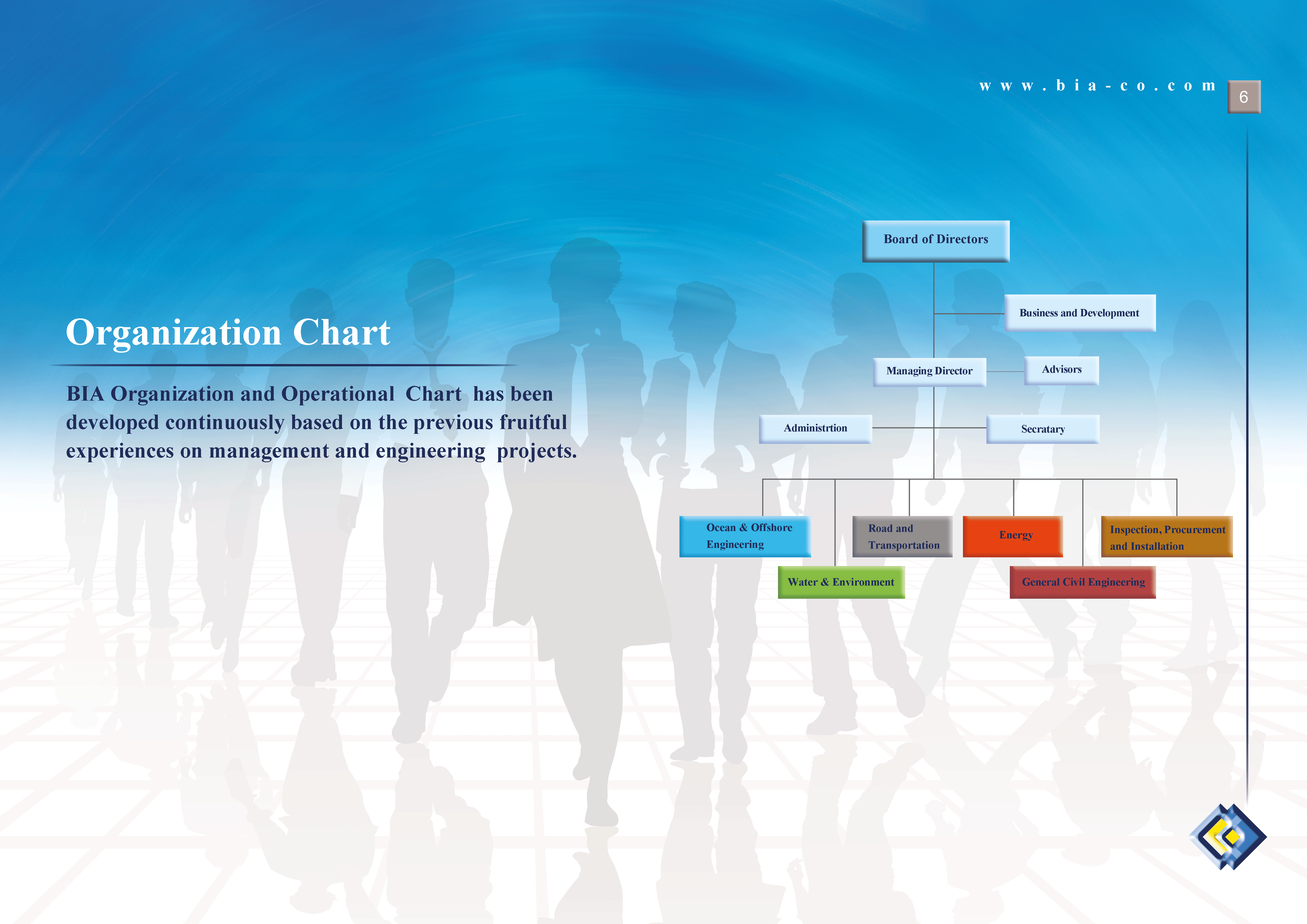 Bia Org Chart